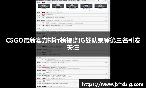 CSGO最新实力排行榜揭晓IG战队荣登第三名引发关注